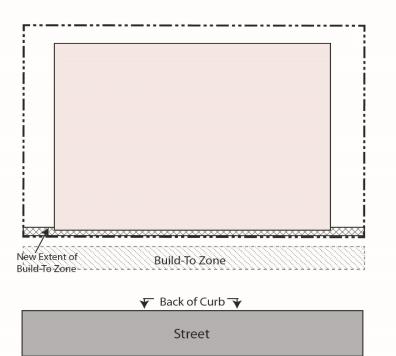 Site Design