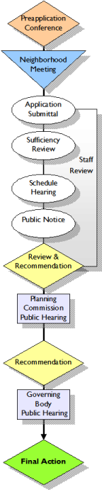 Zoning Map Change
